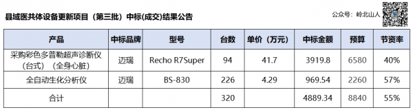 640?wx_fmt=png#imgIndex=4