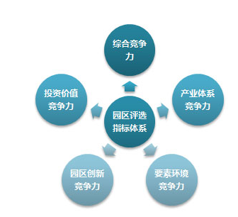 2014中国生物医药最佳园区评选第一轮候选名单出炉
