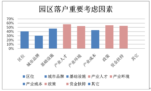 2014中国生物医药最佳园区评选第一轮候选名单出炉
