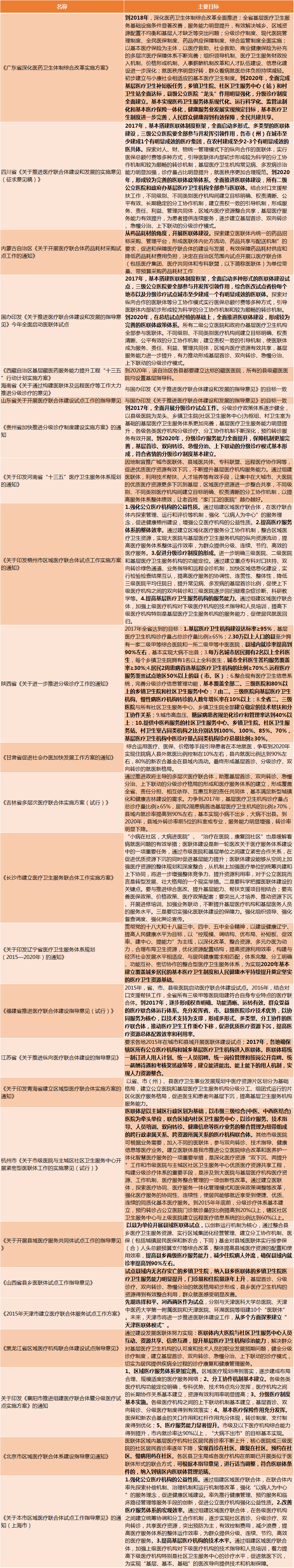 医联体目标.png
